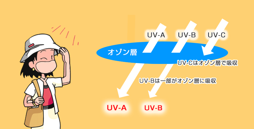 日焼け予防の予防と対策