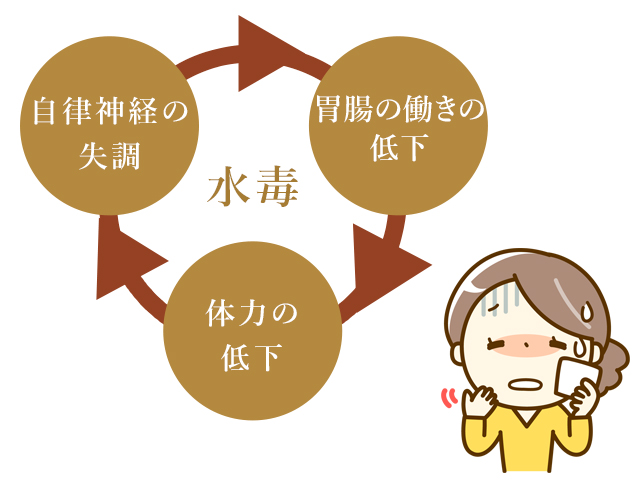 現代の夏バテとは？